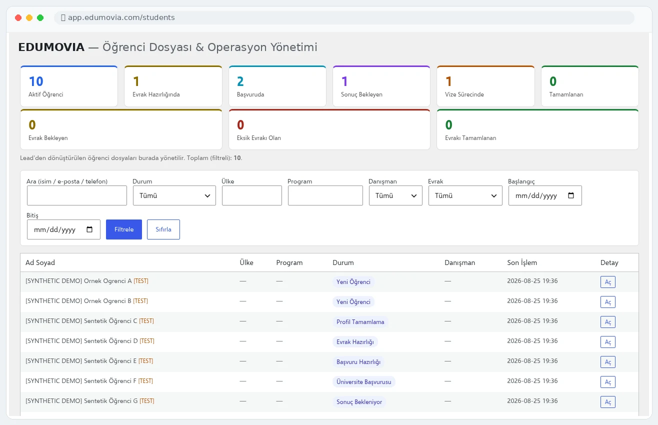 Every student, one file — EDUMOVIA product interface · synthetic demo data